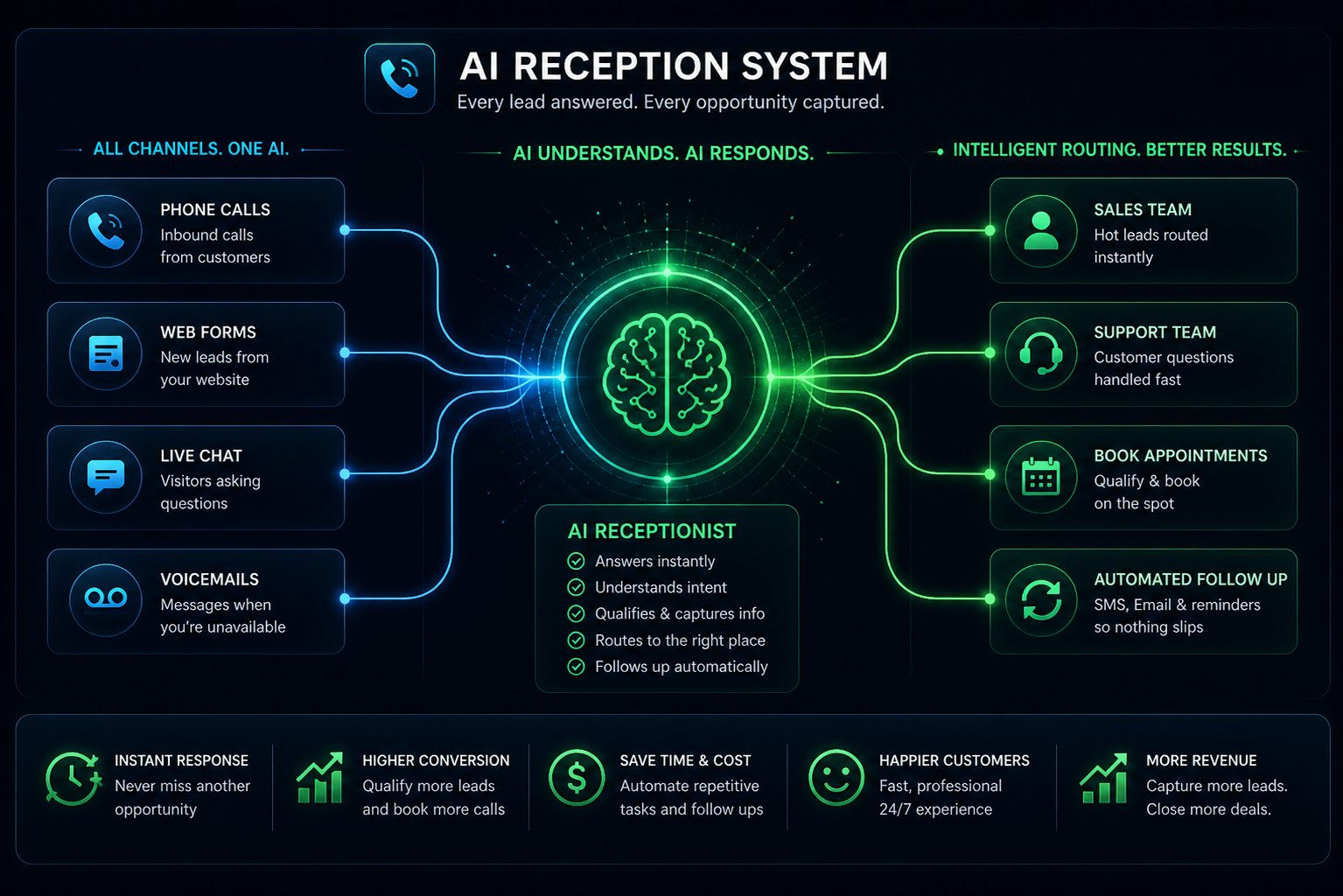 AI Reception System