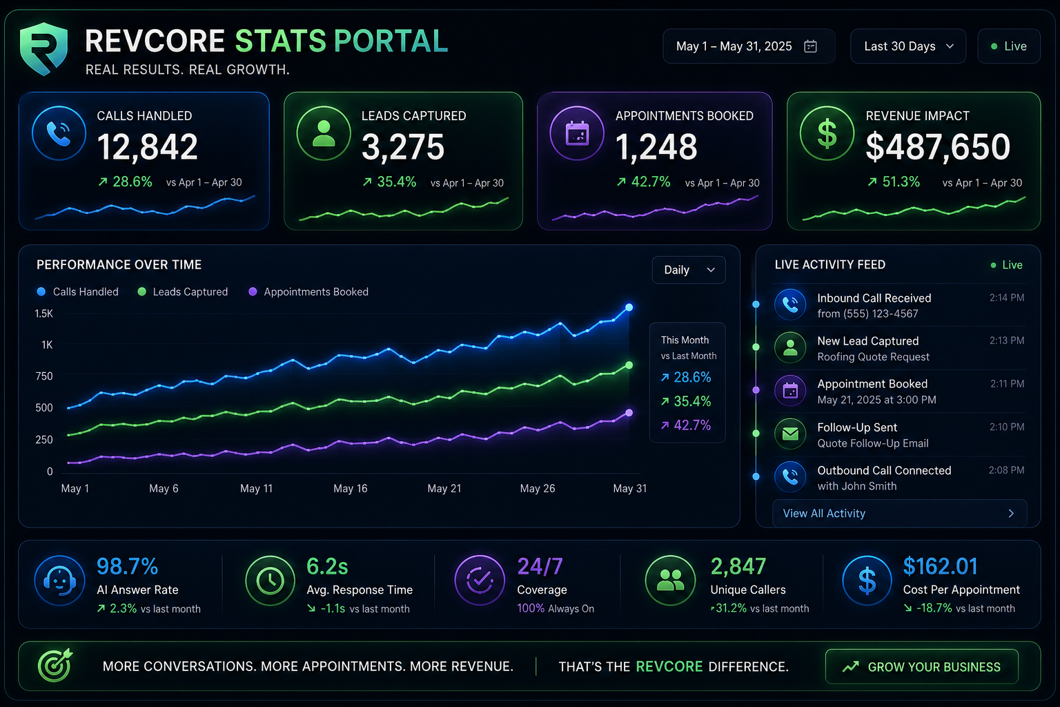 RevCore Stats Portal and Proof Dashboard